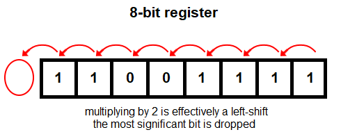 8-bit Register left-shift